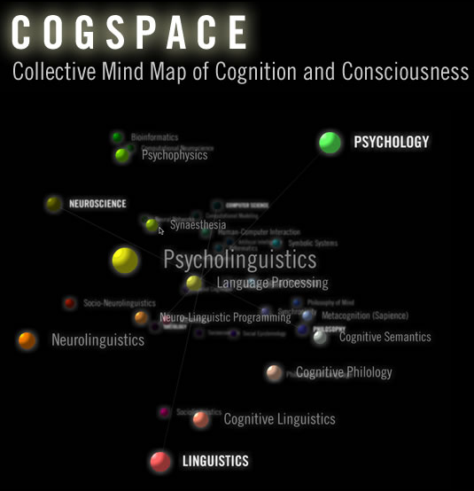 CogSpace - Collective Mind Map of Cognition and Consciousness